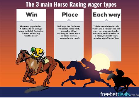 what does each way mean in horse betting|Each Way Bets Explained .